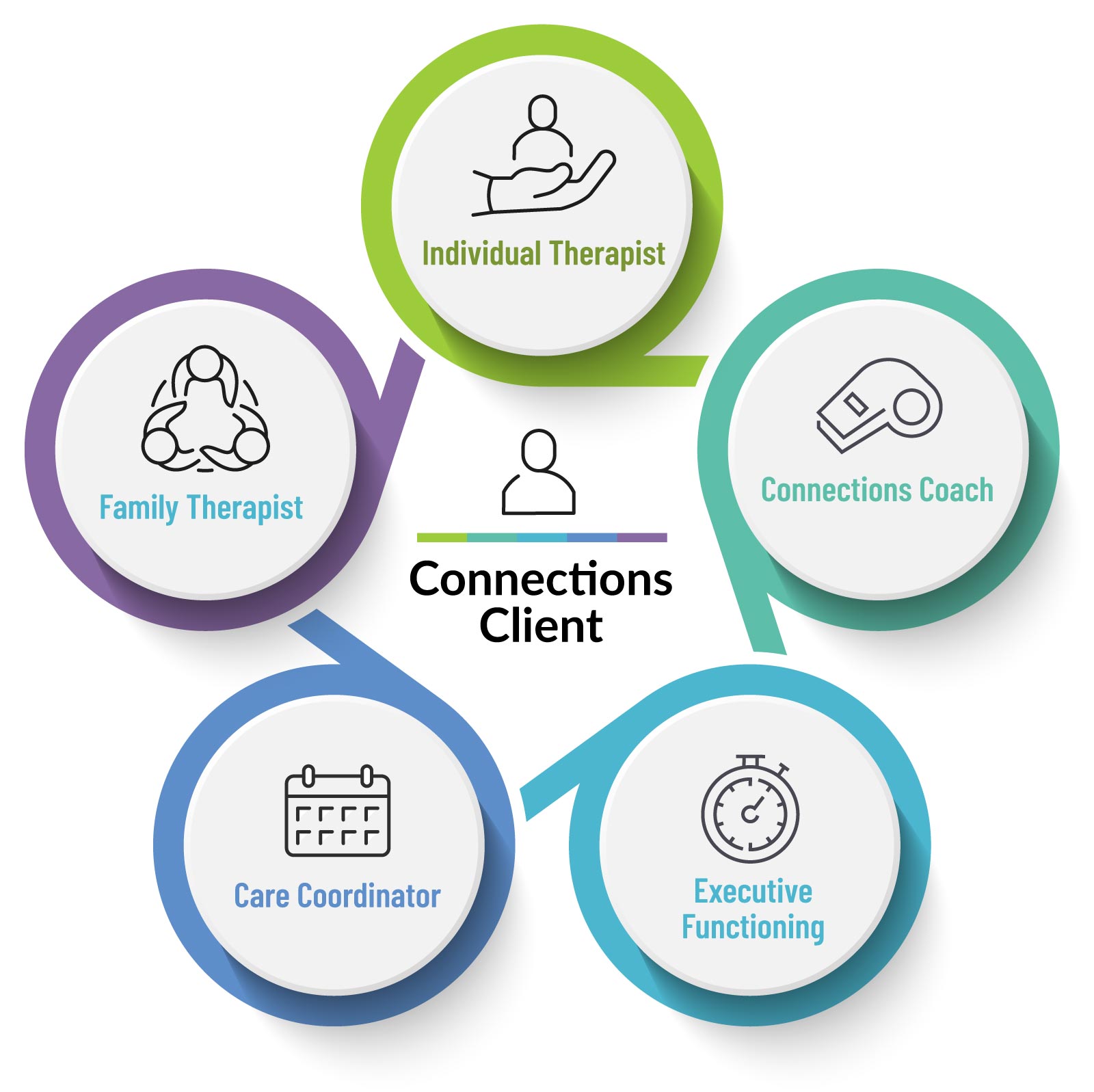 connections-client